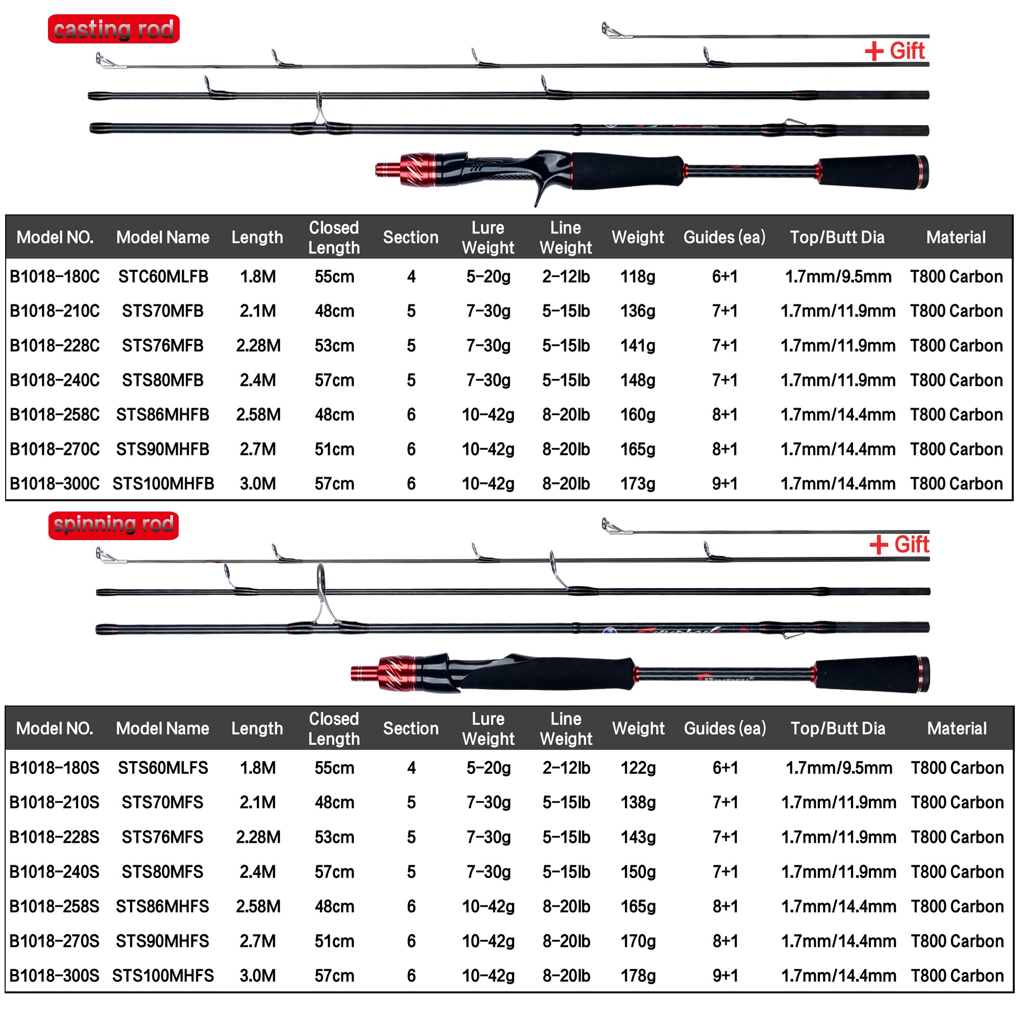 Biutifu du lịch quay đúc Fuji  - đánh giá và giá Fishing Rod Surf
