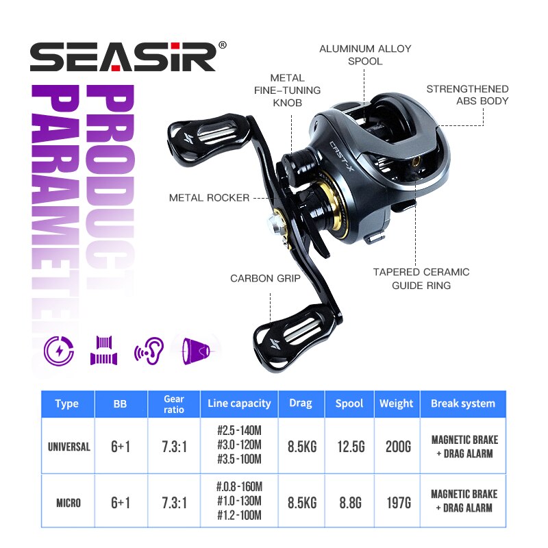 SEASIR Cast-X Baitcasting Reel - đánh giá và giá Abu Garcia Reel Max