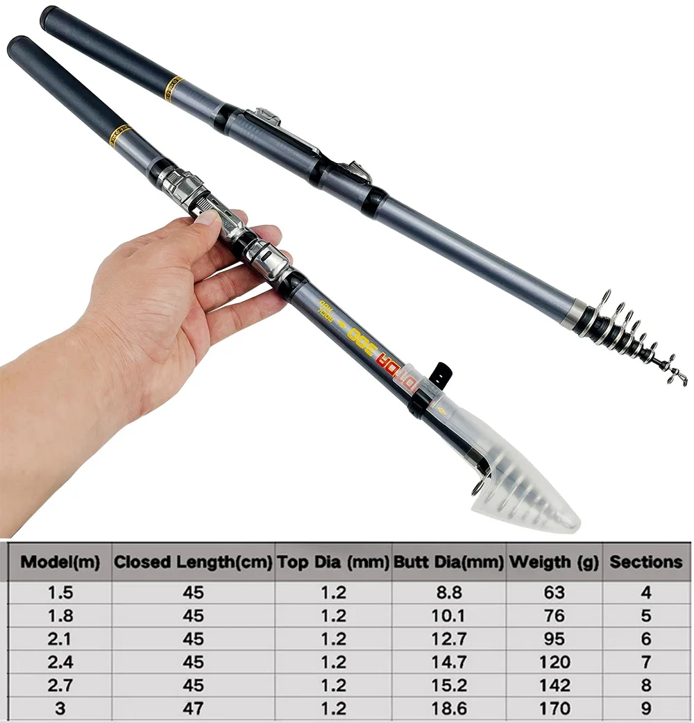 Ultralight Portable Telescopic - đánh giá và giá Fishing Rod Surf