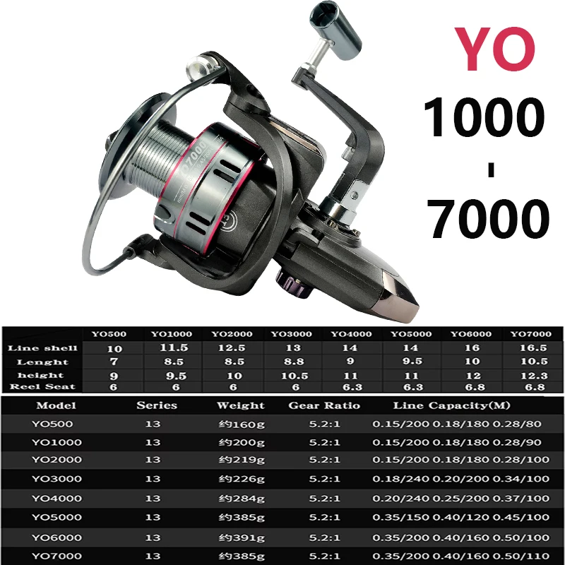 Ultralight Portable Telescopic - đánh giá và giá Fishing Rod Surf